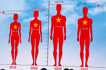 Người Việt sẽ mãi thấp lùn nếu vẫn giữ vững những thói quen này